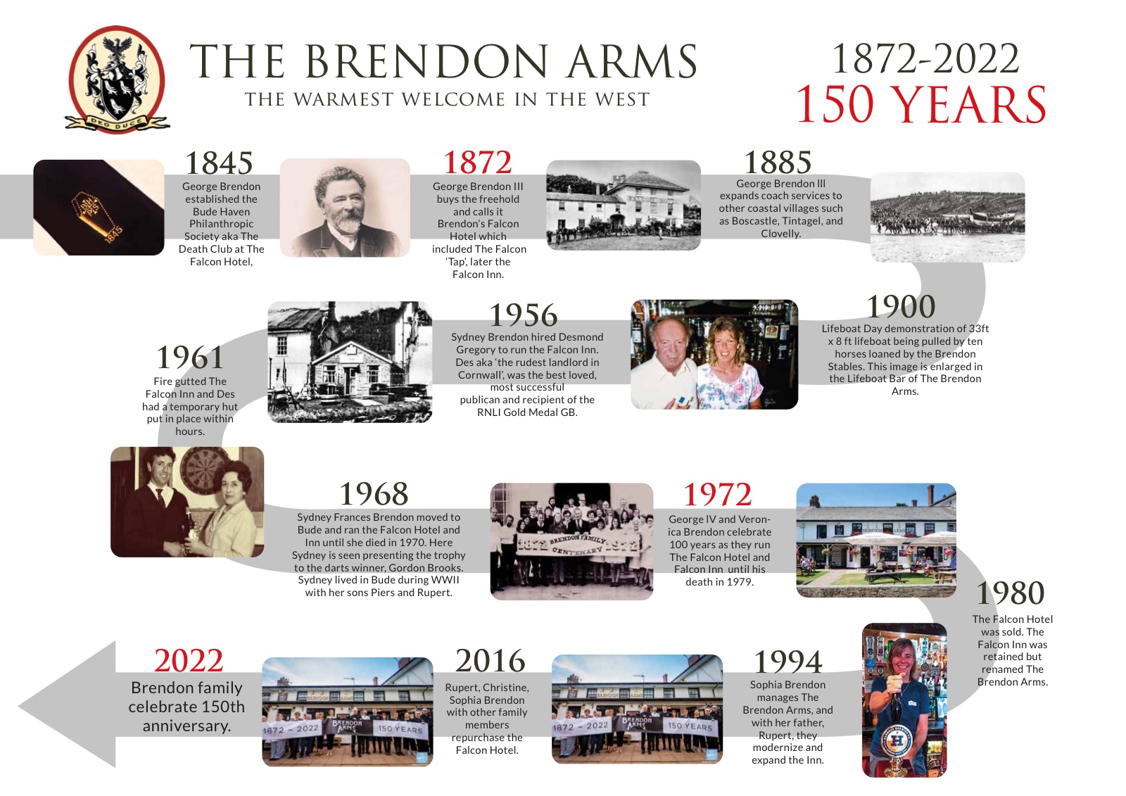 The Brendon Arms 1872–2022, 150 years: a timeline board of family and inn photos from 1845 to 2022