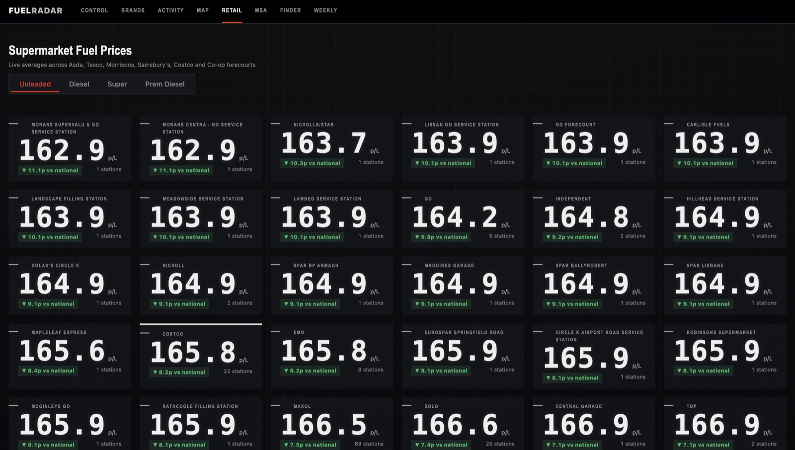 FuelRadar supermarket prices: the cheapest supermarket forecourts as a board of pump prices against the national average