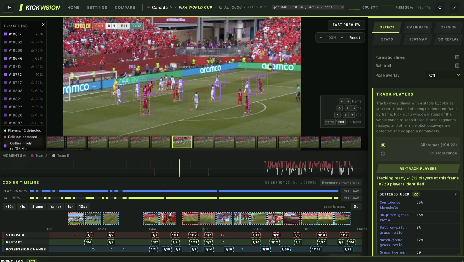 kickvision detect view: players boxed and tracked with stable IDs on match footage, a momentum strip and a coding timeline of stoppages, restarts and possession changes