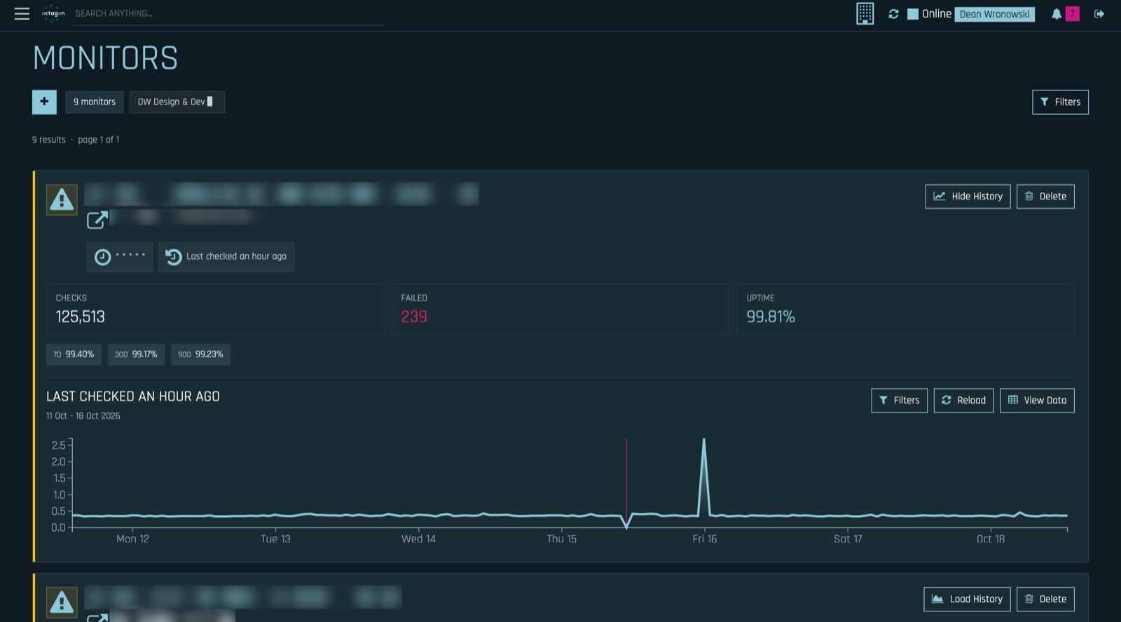 Octagon uptime monitor: checks, failures, 7, 30 and 90-day uptime and a week of response times (hostnames blurred)