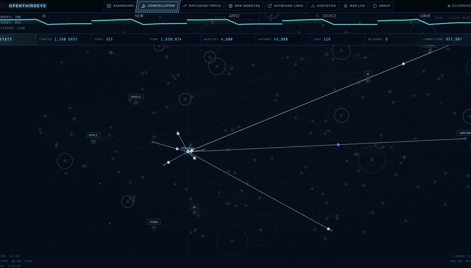 Openthirdeye constellation: stories and topics as a force-directed graph, one story's links to its topics drawn out