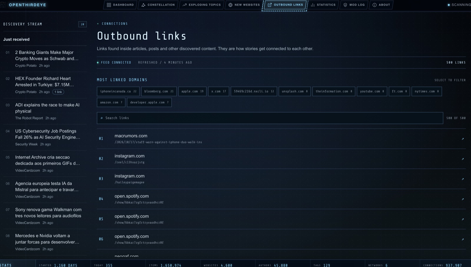 Openthirdeye outbound links: the links found inside stories and the domains linked most