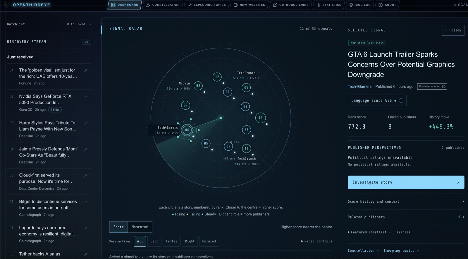 Openthirdeye signal radar: the day's top stories ranked on a radar by score, with the discovery stream and a selected story's publisher perspectives