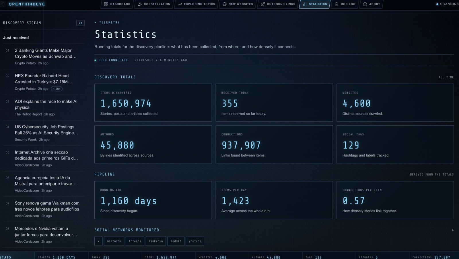 Openthirdeye statistics: running totals for the discovery pipeline, from items and sources to the links between them